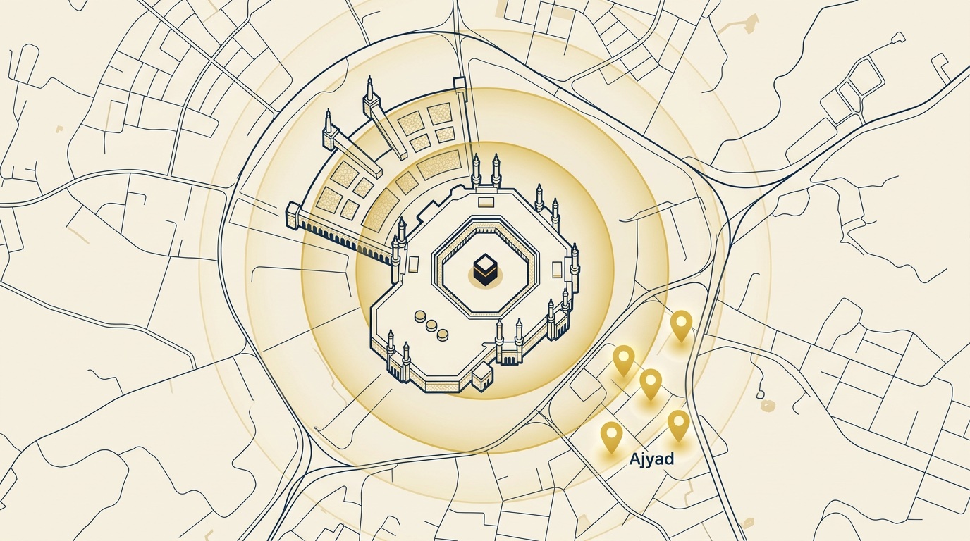 Mekke'de Kâbe'ye Yakın Otel Bölgeleri